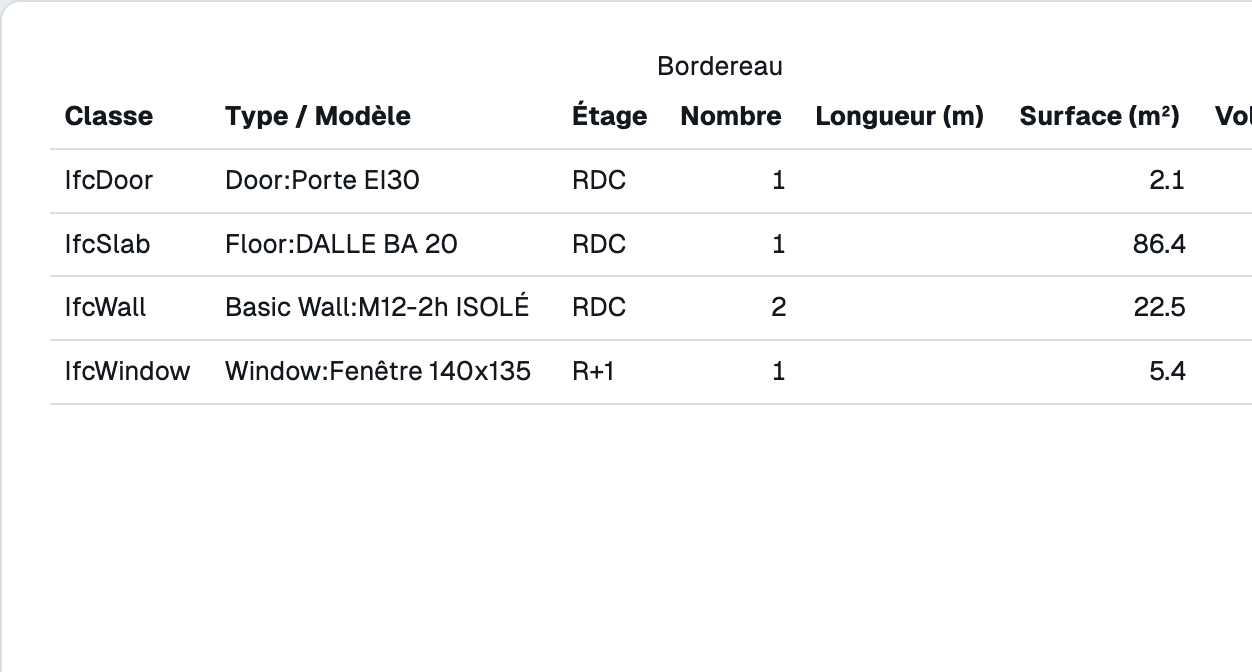 Tableau CSV des quantités IFC, avec les classes, les types, les étages, les surfaces et les volumes.